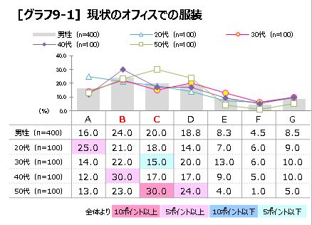 P5　グラフ9-1