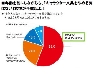 アラサー女子が キャラクター文具 を使うのは ありかなしか