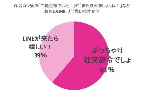 合コン後の お礼line ぶっちゃけ必要 男子にホンネを聞いてみた