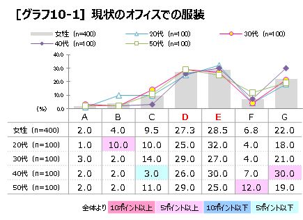 P6　グラフ10-1