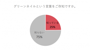 爪が緑 つけ爪やジェルネイル派は グリーンネイル に注意