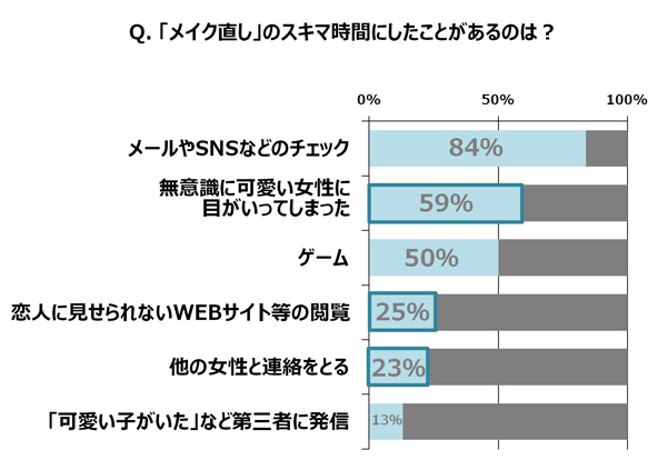 彼女とのデート中 約6割の男性の心が揺れてしまう瞬間とは 2ページ目 2ページ中 Cancam Jp キャンキャン