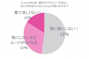 エッチの時 お相手が カップ付きキャミソール だったらどう思う 男子100名に聞いてみたら