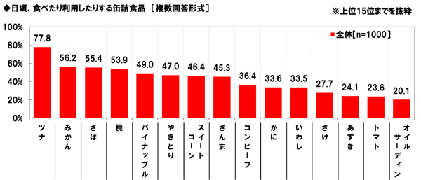 缶詰の日,10月10日,好きな缶詰,デザイン缶