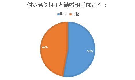 %e4%bb%98%e3%81%8d%e5%90%88%e3%81%84%e7%b5%90%e5%a9%9a2