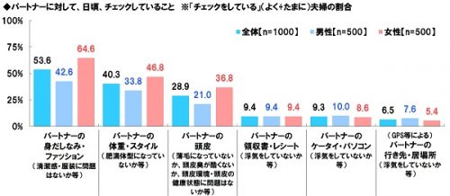 19-%e3%83%91%e3%83%bc%e3%83%88%e3%83%8a%e3%83%bc%e3%81%ab%e5%af%be%e3%81%97%e3%81%a6%e6%97%a5%e9%a0%83%e3%83%81%e3%82%a7%e3%83%83%e3%82%af%e3%81%97%e3%81%a6%e3%81%84%e3%82%8b%e3%81%93%e3%81%a8