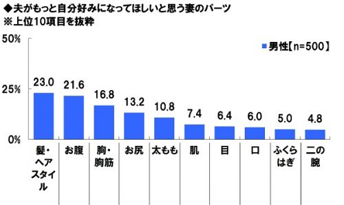 12-%e5%a4%ab%e3%81%8c%e3%82%82%e3%81%a3%e3%81%a8%e8%87%aa%e5%88%86%e5%a5%bd%e3%81%bf%e3%81%ab%e3%81%aa%e3%81%a3%e3%81%a6%e6%ac%b2%e3%81%97%e3%81%84%e3%81%a8%e6%80%9d%e3%81%86%e5%a6%bb%e3%81%ae