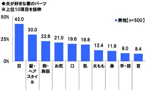 8-%e5%a4%ab%e3%81%8c%e5%a5%bd%e3%81%8d%e3%81%aa%e5%a6%bb%e3%81%ae%e3%83%91%e3%83%bc%e3%83%84