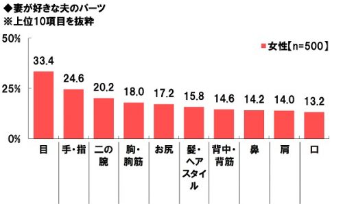 9-%e5%a6%bb%e3%81%8c%e5%a5%bd%e3%81%8d%e3%81%aa%e5%a4%ab%e3%81%ae%e3%83%91%e3%83%bc%e3%83%84