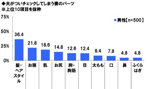 10-%e5%a4%ab%e3%81%8c%e3%81%a4%e3%81%84%e3%83%81%e3%82%a7%e3%83%83%e3%82%af%e3%81%97%e3%81%a6%e3%81%97%e3%81%be%e3%81%86%e5%a6%bb%e3%81%ae%e3%83%91%e3%83%bc%e3%83%84