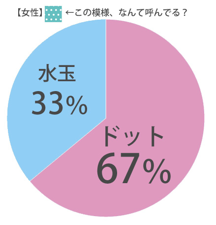 %e5%a5%b3%e6%80%a7%e6%b0%b4%e7%8e%89%e3%83%89%e3%83%83%e3%83%88