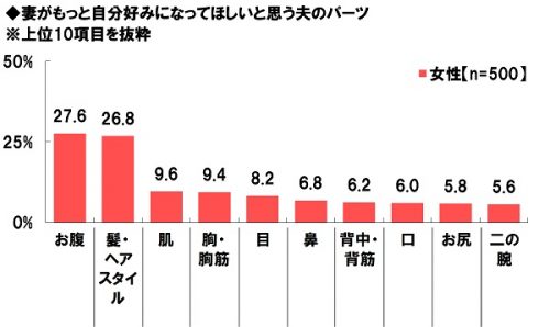 13-%e5%a6%bb%e3%81%8c%e3%82%82%e3%81%a3%e3%81%a8%e8%87%aa%e5%88%86%e3%82%93%e5%a5%bd%e3%81%bf%e3%81%ab%e3%81%aa%e3%81%a3%e3%81%a6%e6%ac%b2%e3%81%97%e3%81%84%e3%81%a8%e6%80%9d%e3%81%86%e5%a4%ab