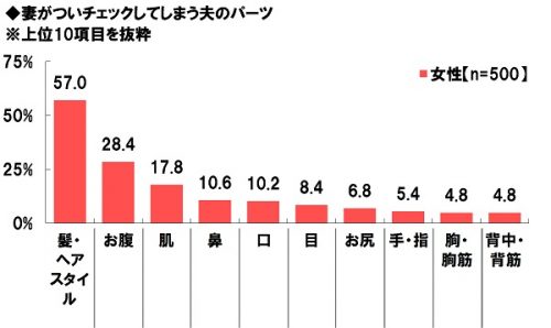 11-%e5%a6%bb%e3%81%8c%e3%81%a4%e3%81%84%e3%83%81%e3%82%a7%e3%83%83%e3%82%af%e3%81%97%e3%81%a6%e3%81%97%e3%81%be%e3%81%86%e5%a4%ab%e3%81%ae%e3%83%91%e3%83%bc%e3%83%84