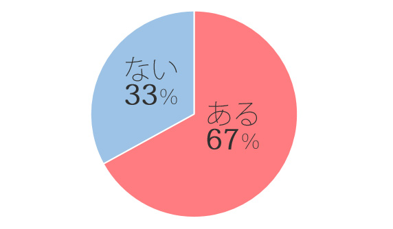 お金の貸し借り,借金,友人,金額