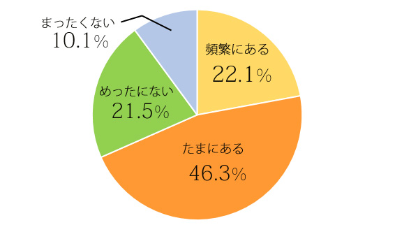 働く女性,キャリア,男女の差,オヤジ化