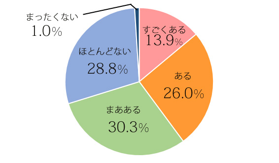 働く女性,キャリア,男女の差,オヤジ化