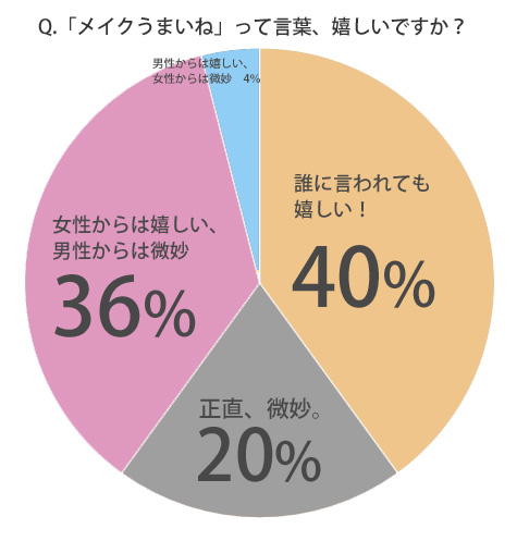 %e3%83%a1%e3%82%a4%e3%82%af%e3%81%86%e3%81%be%e3%81%84%e3%81%ad