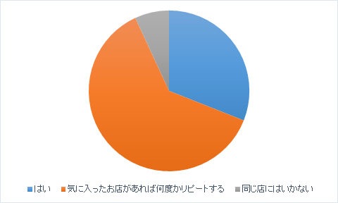 %e3%81%84%e3%81%a4%e3%82%82%e5%90%8c%e3%81%98%e7%be%8e%e5%ae%b9%e9%99%a2