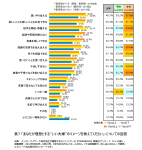 えっ尊敬じゃない 結婚前と後で変わる 理想のいい夫婦像 とは Cancam Jp キャンキャン