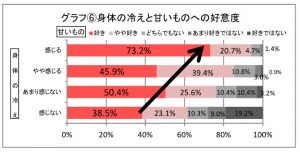 甘いものがやめられない科学的理由と 量を抑える方法