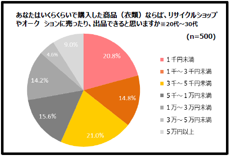 %e3%81%b5%e3%82%8a%e3%81%be%ef%bc%93