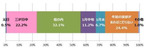 3-%e3%88%aa%e3%81%84%e3%81%a4%e3%81%be%e3%81%a7%e3%81%ab%e5%b1%8a%e3%81%8f%e3%81%ae%e3%81%8c%e5%b9%b4%e8%b3%80%e7%8a%b6%e3%81%8b