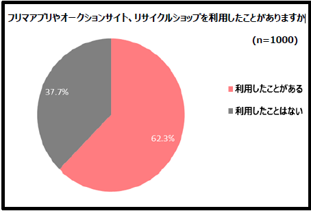 %e3%83%95%e3%83%aa%e3%83%9e%ef%bc%91