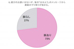 これが来たら 脈あリor脈なし 判定 男子のlineパターン6つ