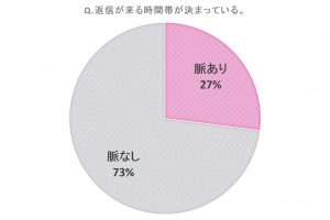 これが来たら 脈あリor脈なし 判定 男子のlineパターン6つ