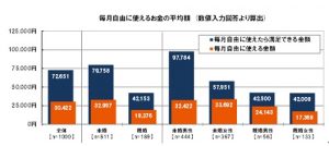 20代の貯蓄 平均86万円 に納得 20代後半平均は