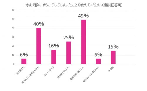 お酒,やらかす,エピソード,女性,調査,