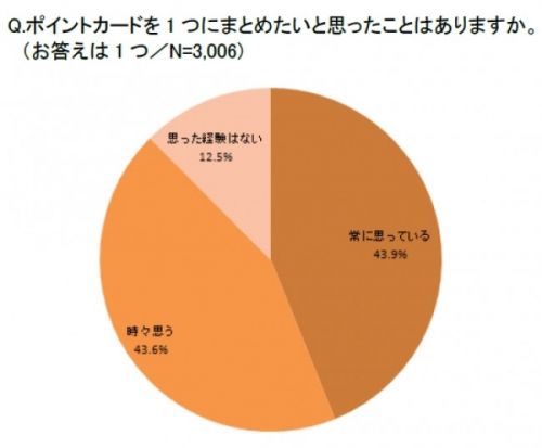 %e3%83%9d%e3%82%a4%e3%83%b3%e3%83%885