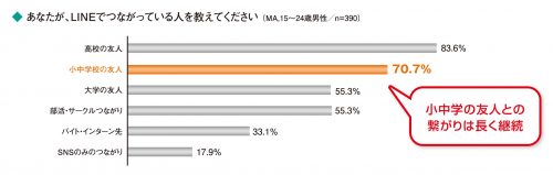 LINE,イマドキ男子,友達,定義,リムーブ