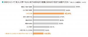 スマホ世代の イマドキ男子 にとって友達の定義って