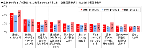 ドライブデート,運転,ケンカ,