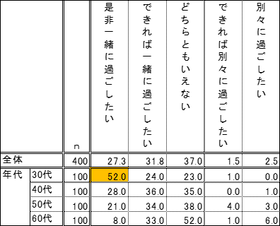 母の日,子ども,贈り物,プレゼント,過ごす,一緒