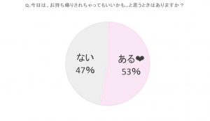飲み会で お持ち帰りok な女子は半数以上 どんな相手 雰囲気ならいいのか聞いてみた