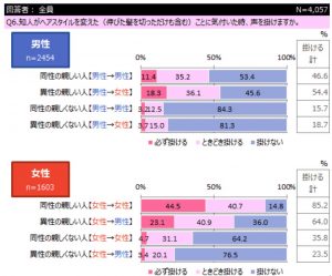 髪切った と声をかけられるのは ぶっちゃけ嬉しい 普通 女子の回答は Cancam Jp キャンキャン