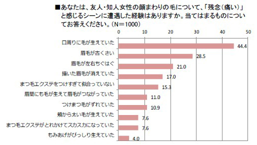 毛,うぶ毛,気になる,口周り,残念