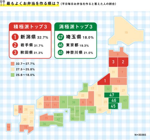 お弁当,おかず,人気,ランキング,都道府県