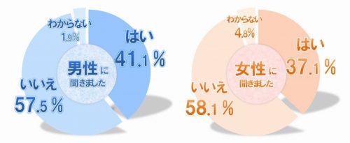 新社会人,恋愛,恋人,,職場恋愛,