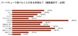 これはモテる qで人気急上昇中の 定番料理 ランキングを発表 Cancam Jp キャンキャン