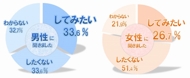 職場恋愛を発展させるアプローチ きっかけや脈ありサインとは