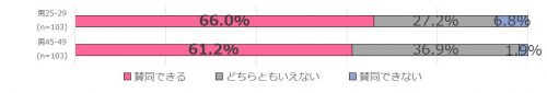 プロポーズ,意思確認,男性,本音