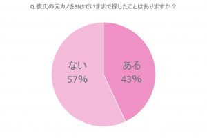 彼氏の元カノをsnsで探したこと ある どうやって探すの