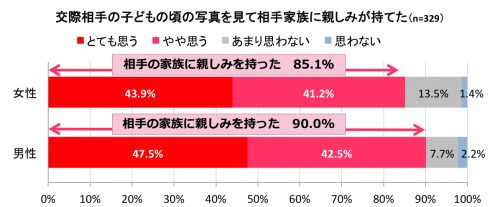 子ども,写真,見せる,安心感,親しみ