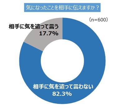 一人暮らし,部屋,気になること,場所,