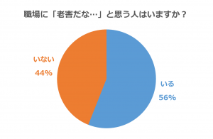 戦え若手社員 あなたの上司は大丈夫 老害 に多いのはこんな傾向 女子100人に聞いた Cancam Jp キャンキャン