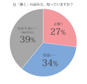漸く