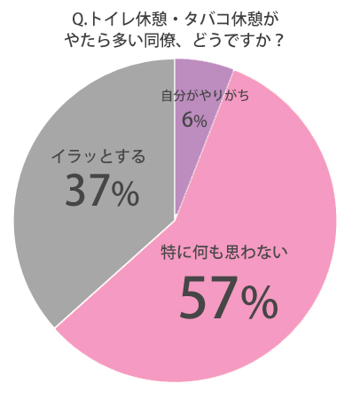 職場,同僚,イライラ,タバコ,休憩